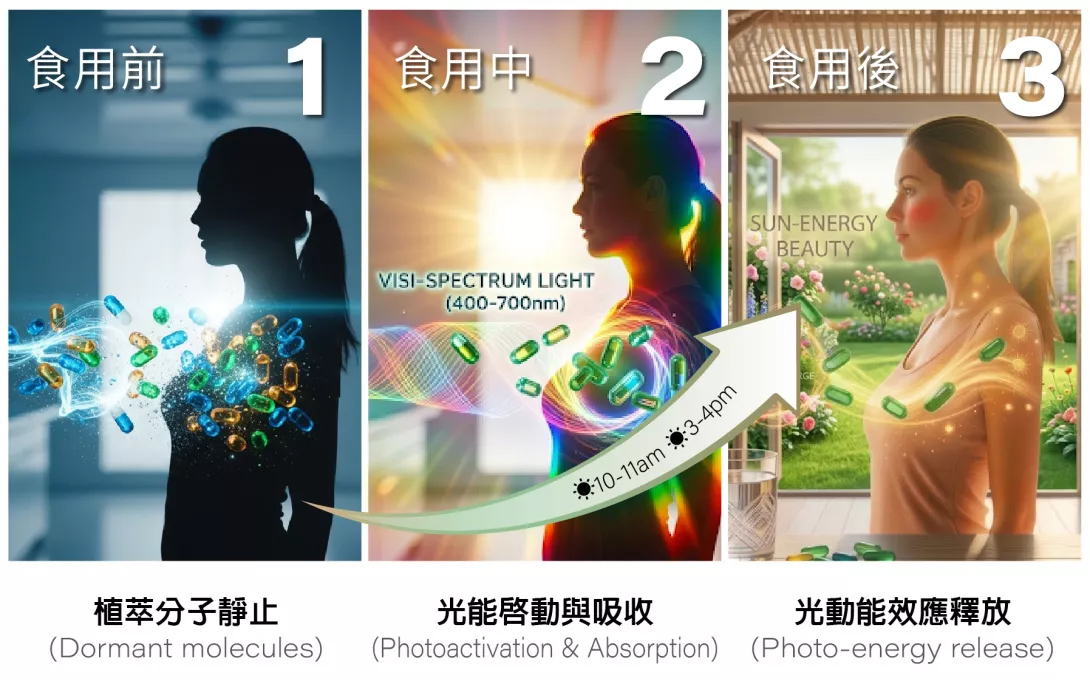光動能健康新新時代-20260909-03 光動能健康新新時代-20260909-03