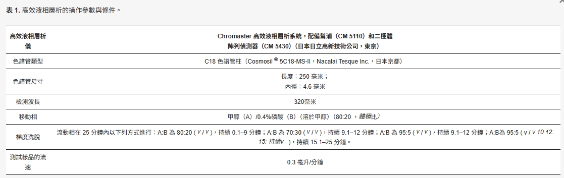國際分子科學期刊IJMS3