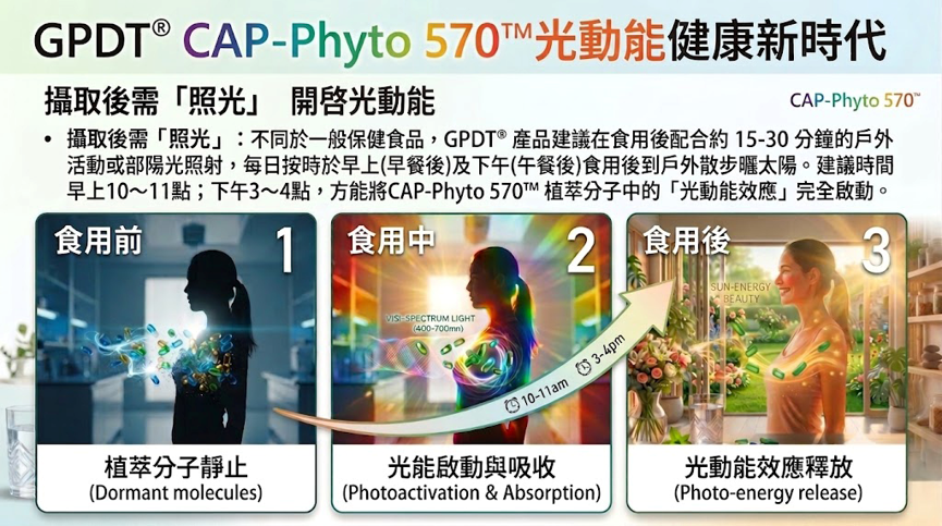 GPDT® CAP-Phyto 570™光動能健康新時代 GPDT® CAP-Phyto 570™光動能健康新時代